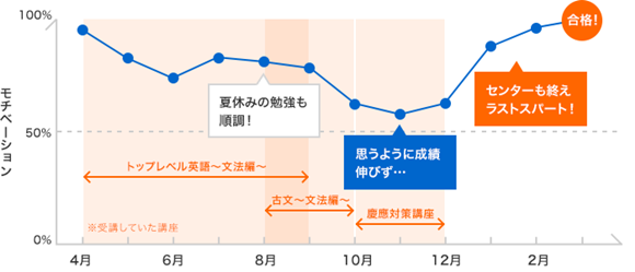 鴨澤 見弦の年間計画